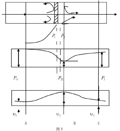 孔板节流式流量计节流原理图